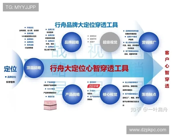 探索欧博旗下品牌在高端制造业中的品牌定位与发展路径